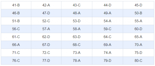 Thi THPQG 2020: Đề thi và đáp án môn Địa lí mã đề 322