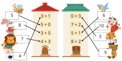 [Cánh diều] Giải toán 1 bài: Phép cộng trong phạm vi 10 (tiếp theo)
