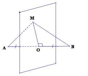 Giải Bài 3: Đường thẳng vuông góc với mặt phẳng-3