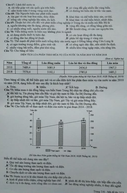 Thi THPQG 2020: Đề thi và đáp án môn Địa lí mã đề 313