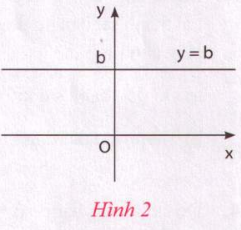 Giải toán VNEN 9 bài 1: Hàm số bậc nhất và đồ thị