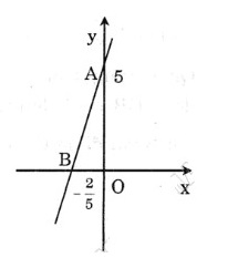 Hướng dẫn giải câu 18 Luyện tập Đồ thị của hàm số y = ax + b