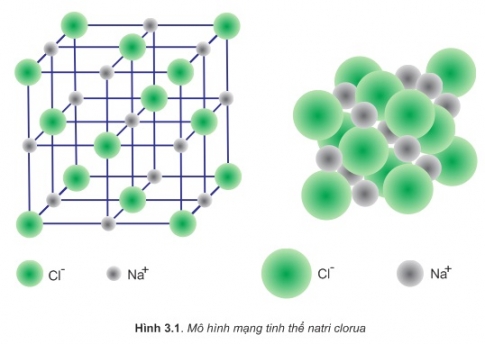 Bài 12: Liên kết ion - Tinh thể ion