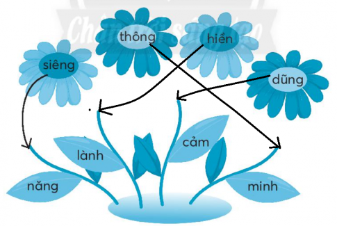[CTST] Giải VBT Tiếng việt 2 bài 4: Cô gió 