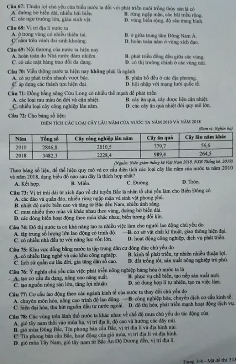 Thi THPQG 2020: Đề thi và đáp án môn Địa lí mã đề 318