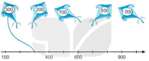 [KNTT] Giải VBT Toán 2 bài 49: Các số tròn trăm, tròn chục