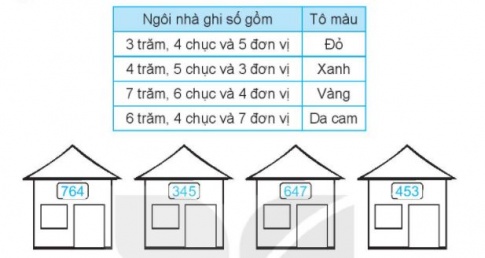 [KNTT] Giải VBT Toán 2 bài 51: Số có ba chữ số