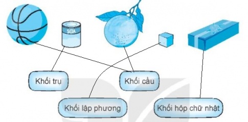 [KNTT] Giải VBT Toán 2 bài 47: Luyện tập chung