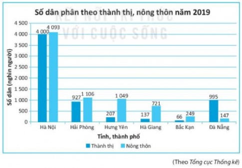 [KNTT] Giải SBT toán 6 bài 41: Biểu đồ cột kép
