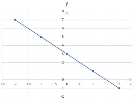 Giải VNEN toán đại 9 bài 1: Phương trình bậc nhất hai ẩn