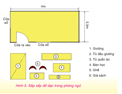 Soạn công nghệ VNEN 6: Bố trí đồ đạc trong nhà ở