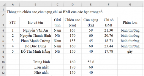 Giải vnen tin 7 bài: Thực hành tổng hợp 1