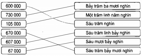 Giải vở bài tập toán 4 bài 6: Các số có 6 chữ số 