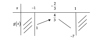 Dạng 3: Tìm điều kiện của tham số để hàm số đồng biến trên một khoảng