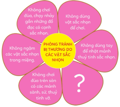 [Cánh diều] Giải đạo đức 1 bài: Phòng tránh bị thương do các vật sắc nhọn