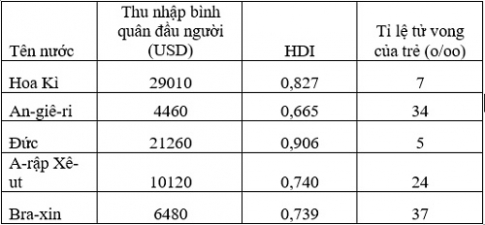 Bài 25: Thế giới rộng lớn và đa dạng