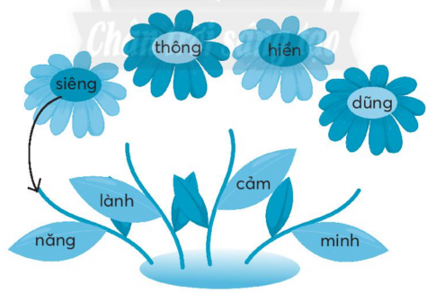 [CTST] Giải VBT Tiếng việt 2 bài 4: Cô gió 
