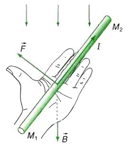 Bài 20: Lực từ - Cảm ứng từ