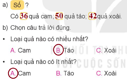 [Kết nối tri thức và cuộc sống] Giải toán 2 bài 74: Ôn tập kiểm đếm số liệu và lựa chọn khả năng