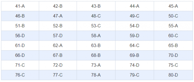 Thi THPQG 2020: Đề thi và đáp án môn Địa lí mã đề 324