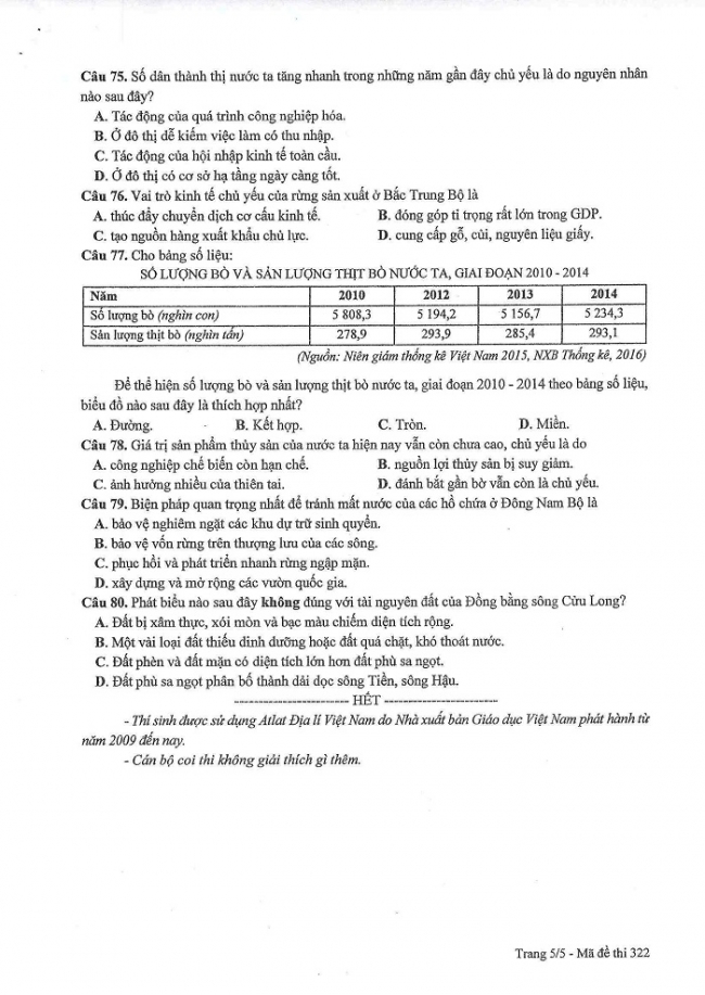 Đề và đáp án môn Địa mã đề 322 thi THPTQG 2017 – đáp án của bộ GD-ĐT