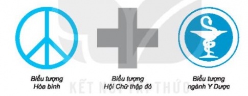 [KNTT] Giải SBT toán bài 21: Hình có trục đối xứng