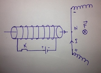 Giải câu 10 bài 39: Tổng kết chương II: Điện từ học - sgk Vật lí 9 trang 106