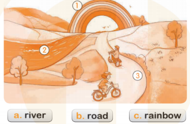 Giải SBT Tiếng Anh 2 Unit 4: In the countryside
