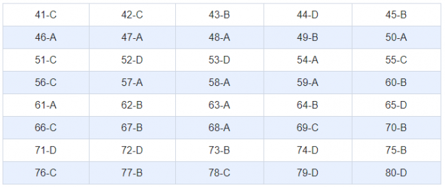 Thi THPQG 2020: Đề thi và đáp án môn Địa lí mã đề 318