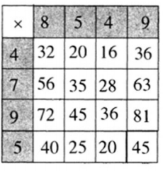 Giải tuần 14 luyện tập 1