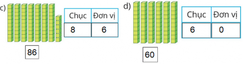 [Cánh diều] Giải toán 1 bài: Chục và đơn vị