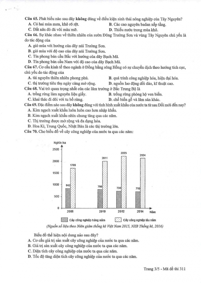 Đề và đáp án môn Địa mã đề 311 thi THPTQG 2017 – đáp án của bộ GD-ĐT