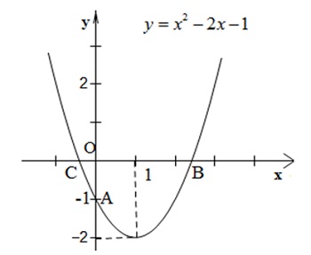 Hướng dẫn giải câu 10 bài Ôn tập chương II