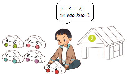 [Phát triển năng lực] Giải toán 1 bài: Trừ trong phạm vi 8