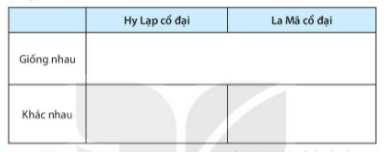 [KNTT] Giải SBT lịch sử và địa lí 6 bài: Hy Lạp và La Mã cổ đại