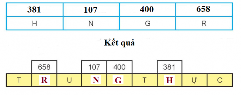 [Kết nối tri thức và cuộc sống] Giải toán 2 bài 62: Phép trừ (có nhớ) trong phạm vi 1 000