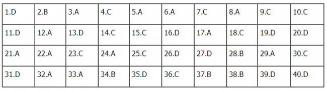 Thi THPTQG 2020: Đề thi và đáp án môn Vật lý mã đề 207