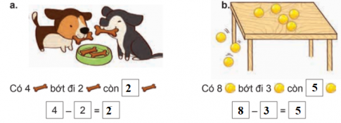 [Phát triển năng lực] Giải toán 1 bài: Bớt đi. Phép trừ, dấu -