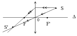 Đáp án câu 2 đề 3 kiểm tra học kỳ 2 vật lý 9