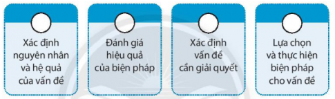 [CTST] Giải SBT Hoạt động trải nghiệm, hướng nghiệp 6 bài: Khám phá - kết nối kinh nghiệm trang 20
