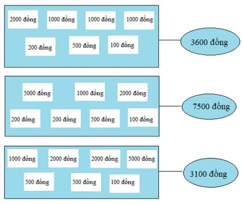 Giải câu 2 trang 132 toán tiếng anh 3