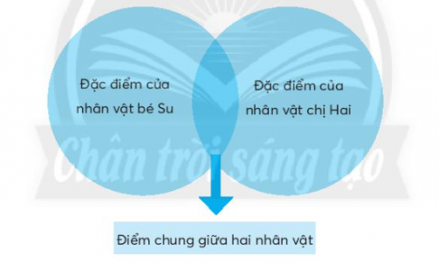 Image body Show row weights File information	Operations  