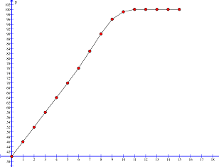 Bài 28 lý 6: Sự sôi - sgk trang 85