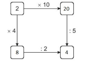 [KNTT] Giải VBT Toán 2 bài 71: Ôn tập phép nhân, phép chia