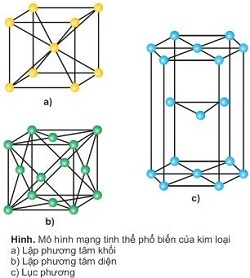 Bài 17: Vị trí của kim loại trong bảng tuần hoàn và cấu tạo của kim loại