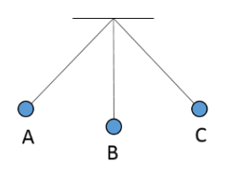 Trắc nghiệm: Sự bảo toàn năng lượng trông các hiện tượng cơ và nhiệt - Bài tập Vật Lí lớp 8 chọn lọc có đáp án, lời giải chi tiết