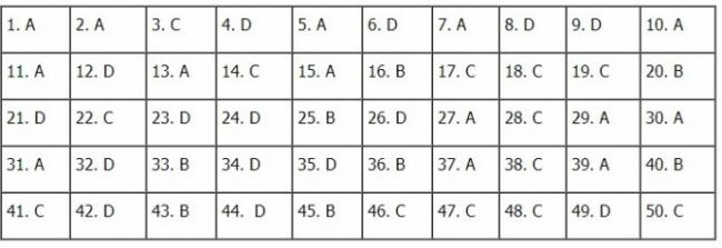 Thi THPTQG 2020: Đề thi và đáp án môn Toán mã đề 105