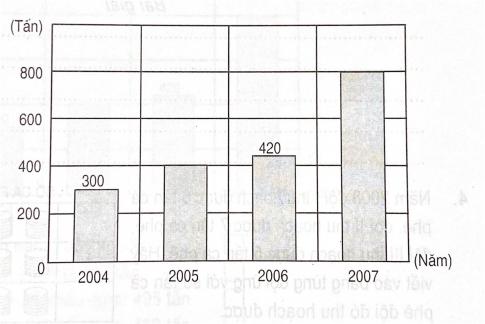 Phiếu bài tập tuần 5 toán 4 tập một (Đề A)
