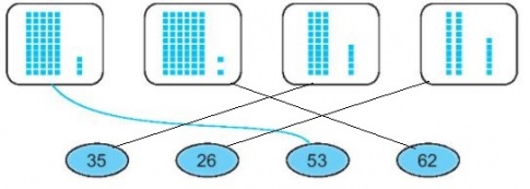 [KNTT] Giải VBT Toán 2 bài 48: Đơn vị, chục, trăm, nghìn
