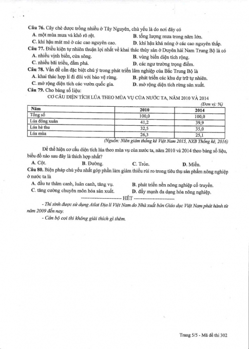 Đề và đáp án môn Địa mã đề 302 thi THPTQG 2017 – đáp án của bộ GD-ĐT